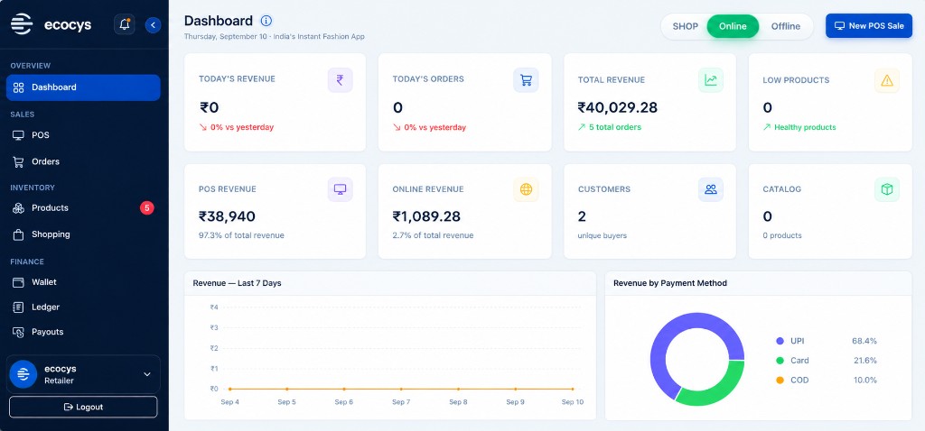 Ecocys seller dashboard